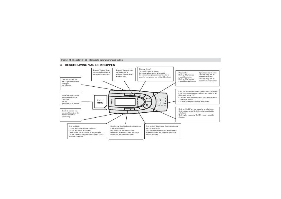 4beschrijving van de knoppen | Topcom II 128 User Manual | Page 6 / 32