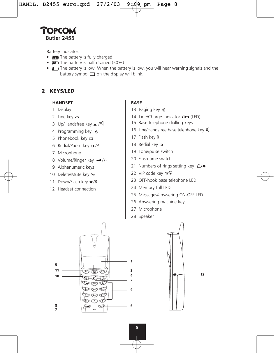 Butler 2455, 2keys/led | Topcom BUTLER 2455 User Manual | Page 8 / 180