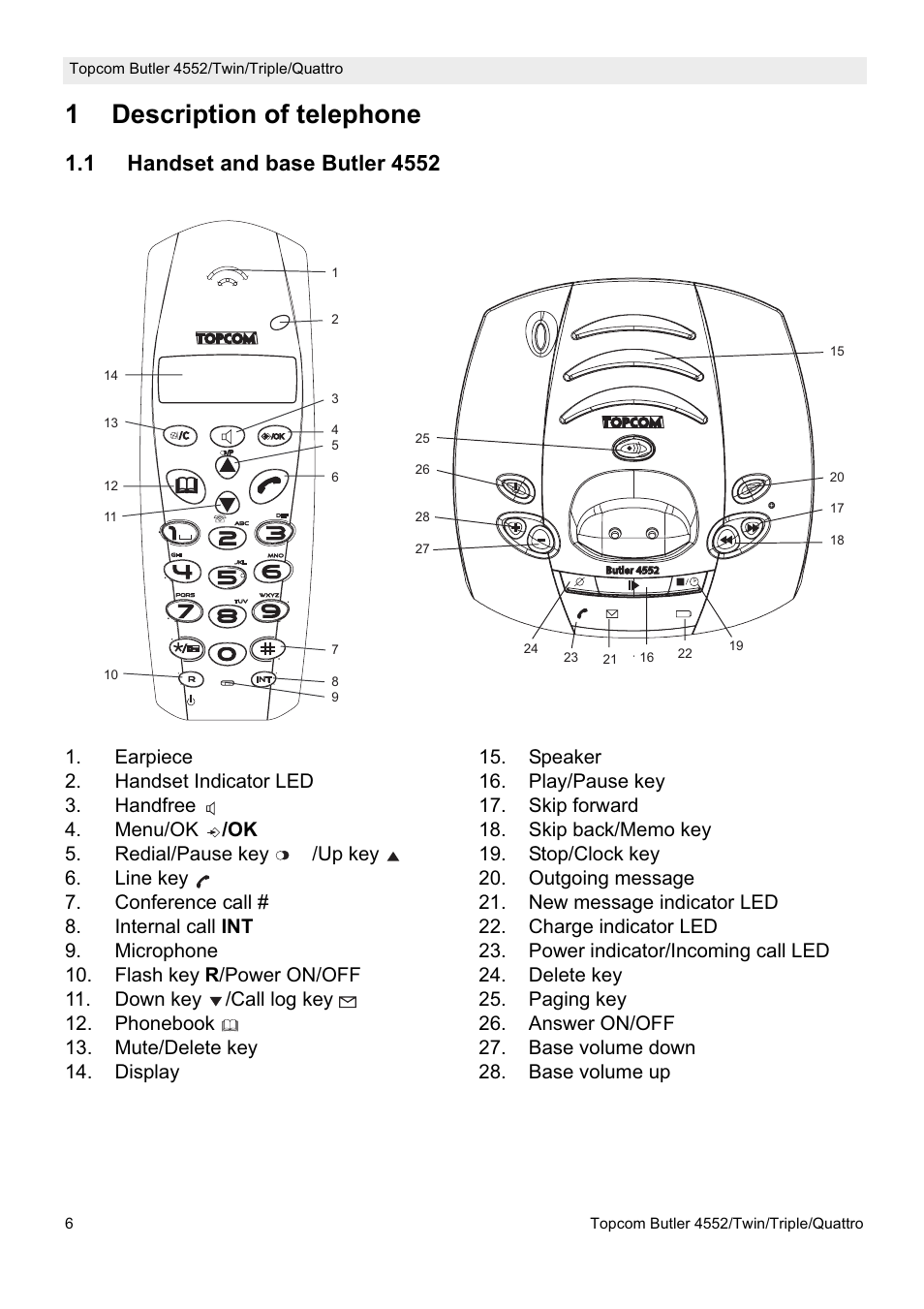 1description of telephone | Topcom BUTLER 4552 User Manual | Page 6 / 32