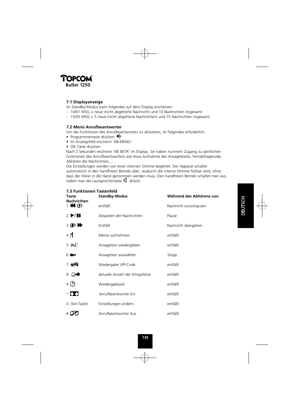 Butler 1250 | Topcom BUTLER 1250 User Manual | Page 135 / 147