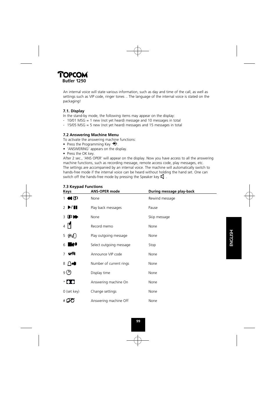 Butler 1250 | Topcom BUTLER 1250 User Manual | Page 99 / 147