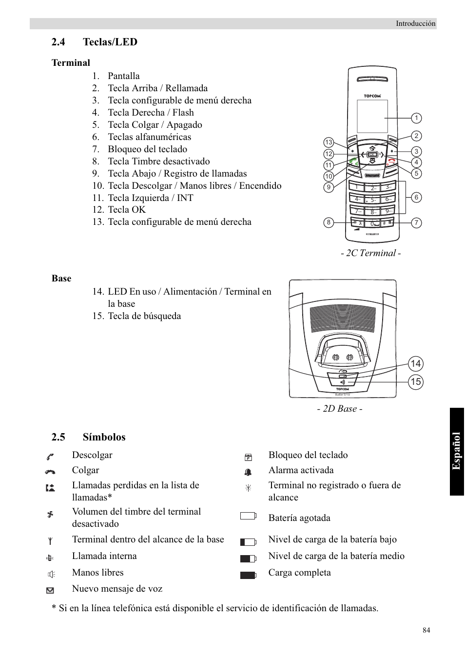 Español, 4 teclas/led, 5 símbolos | 2c terminal, 2d base | Topcom BUTLER 5710 User Manual | Page 101 / 220