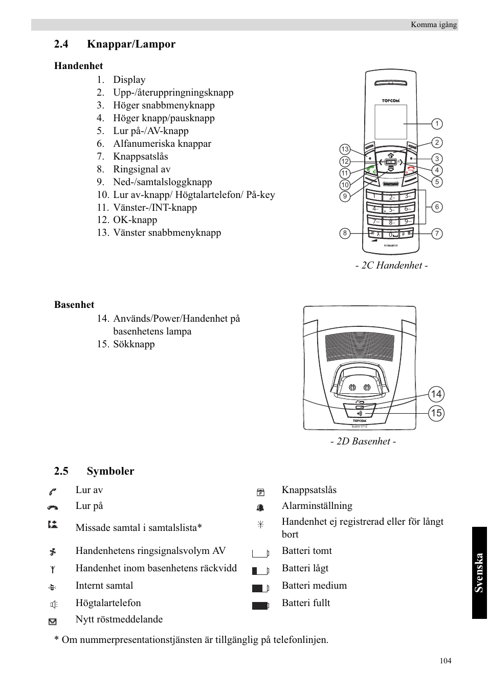Sv enska, 4 knappar/lampor, 5 symboler | 2c handenhet, 2d basenhet | Topcom BUTLER 5710 User Manual | Page 121 / 220
