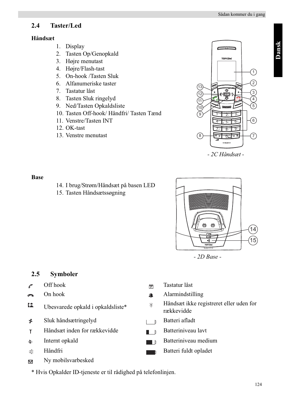 Da ns k, 4 taster/led, 5 symboler | 2c håndsæt, 2d base | Topcom BUTLER 5710 User Manual | Page 141 / 220