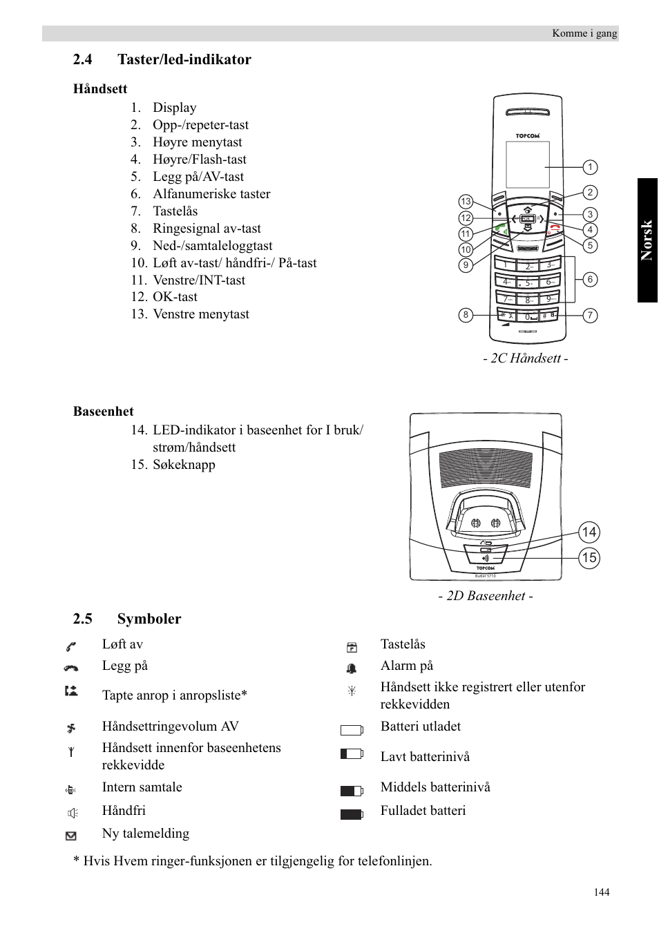 No rsk, 4 taster/led-indikator, 5 symboler | 2c håndsett, 2d baseenhet | Topcom BUTLER 5710 User Manual | Page 161 / 220