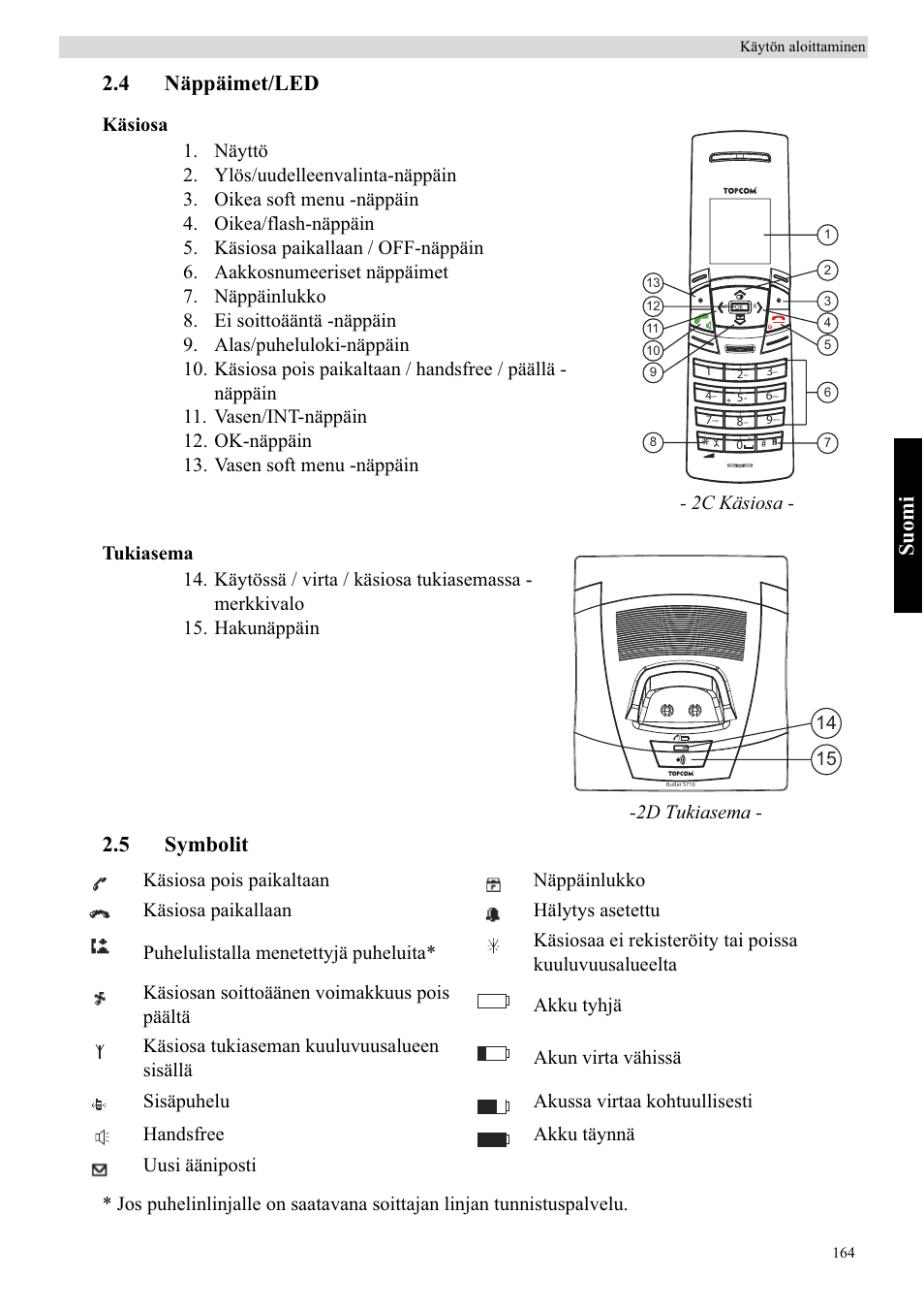 Suomi, 4 näppäimet/led, 5 symbolit | 2c käsiosa, 2d tukiasema | Topcom BUTLER 5710 User Manual | Page 181 / 220