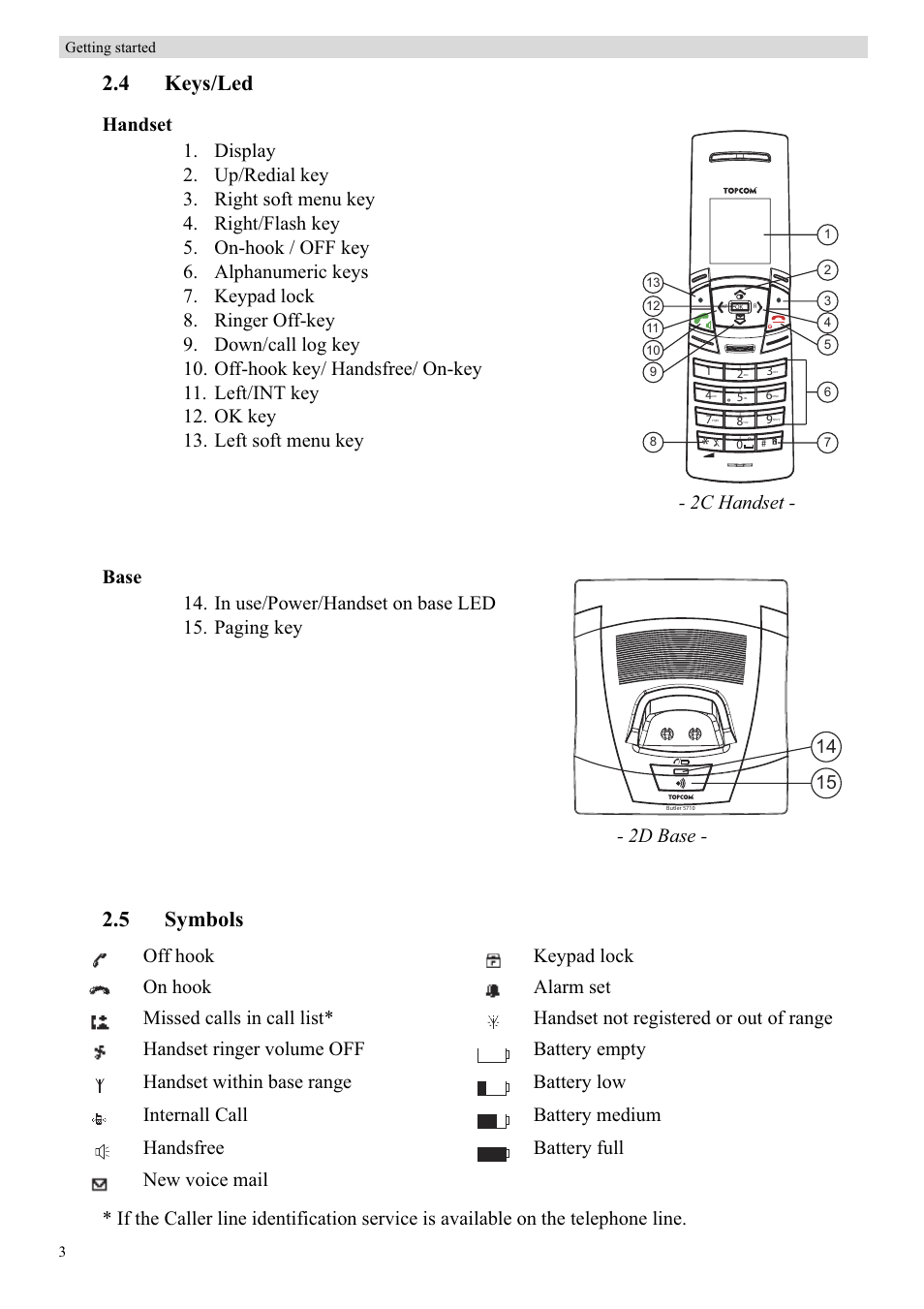 4 keys/led, 5 symbols, 2c handset | 2d base | Topcom BUTLER 5710 User Manual | Page 20 / 220