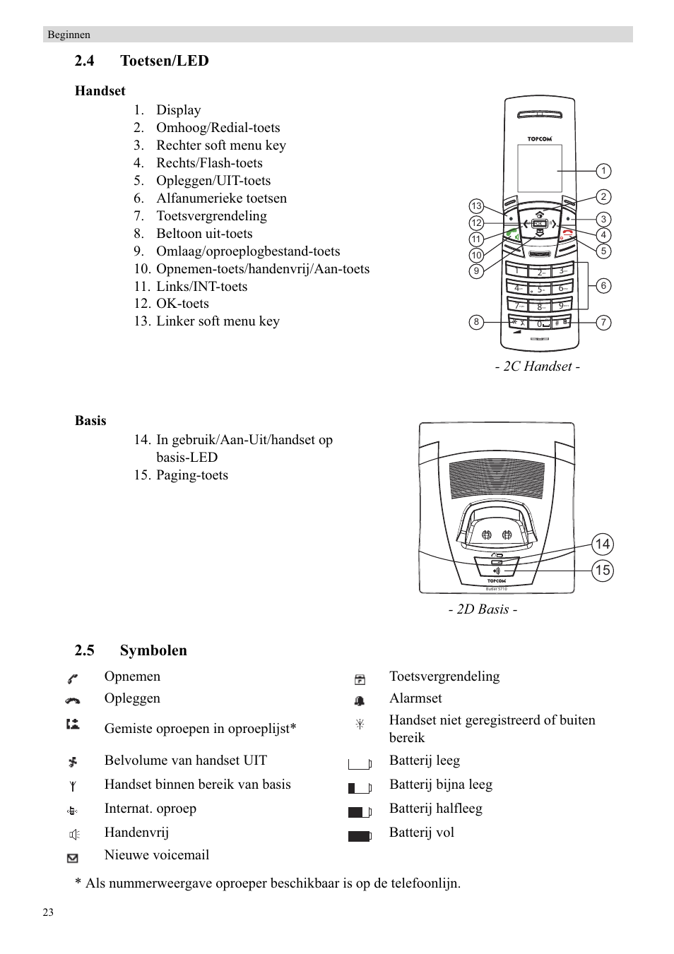 4 toetsen/led, 5 symbolen, 2c handset | 2d basis | Topcom BUTLER 5710 User Manual | Page 40 / 220