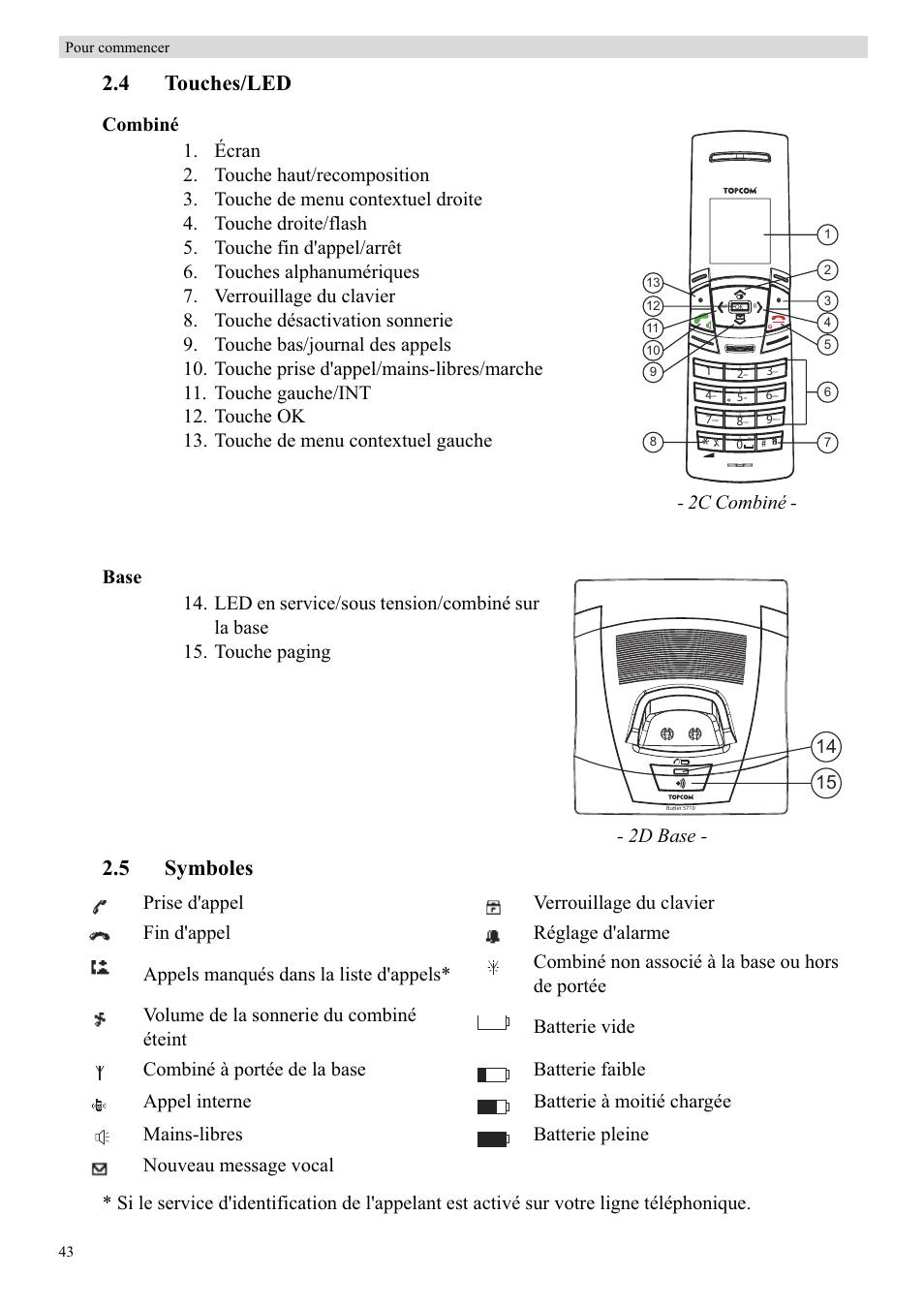 4 touches/led, 5 symboles, 2c combiné | 2d base | Topcom BUTLER 5710 User Manual | Page 60 / 220