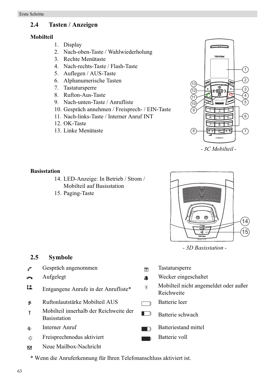 4 tasten / anzeigen, 5 symbole, 3c mobilteil | 3d basisstation | Topcom BUTLER 5710 User Manual | Page 80 / 220