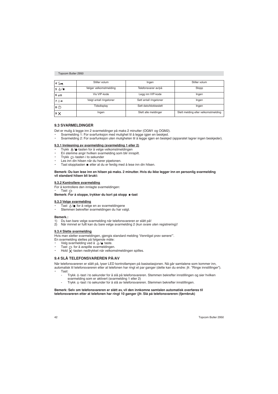 Topcom BUTLER 2950 User Manual | Page 42 / 80