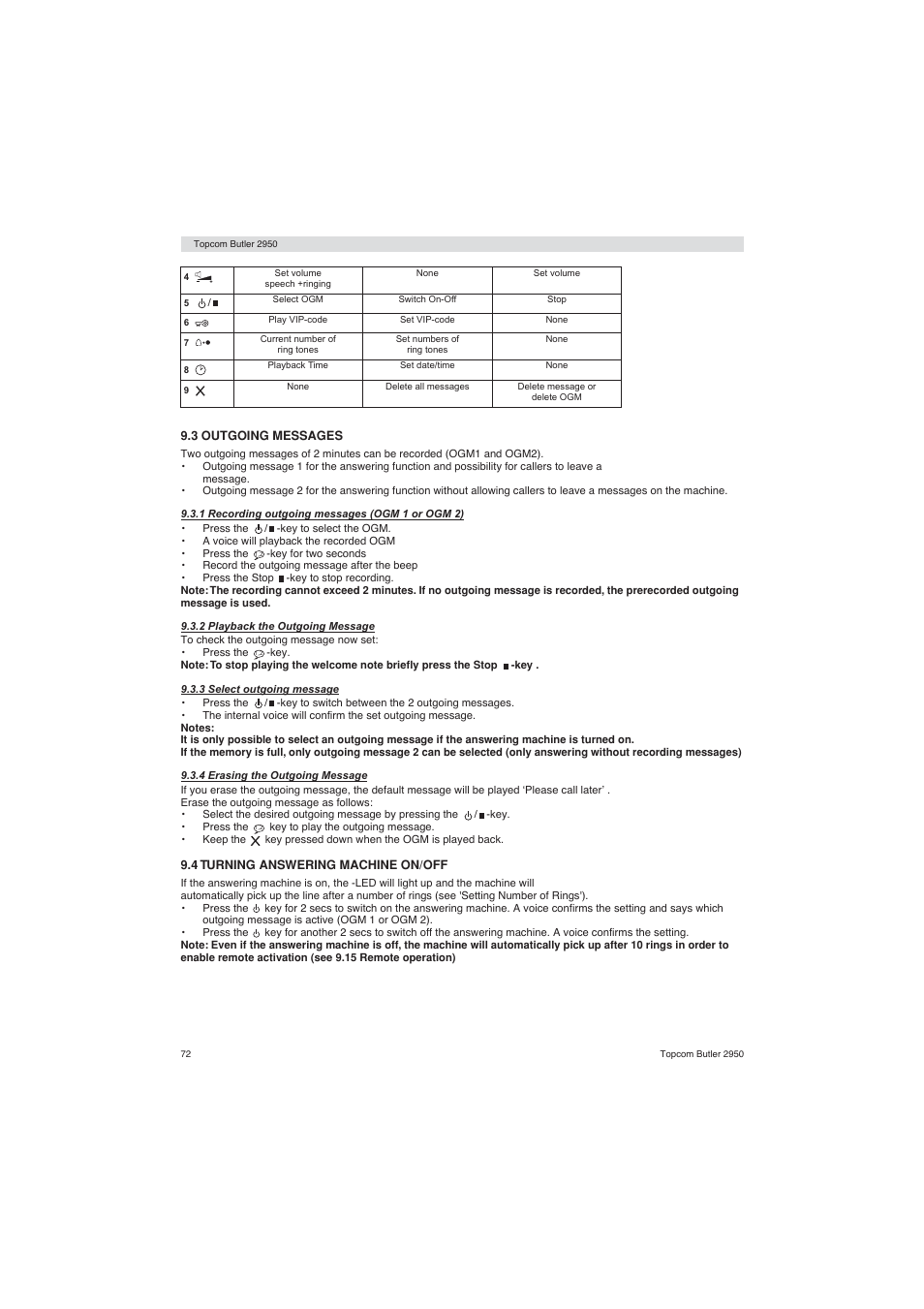 Topcom BUTLER 2950 User Manual | Page 72 / 80