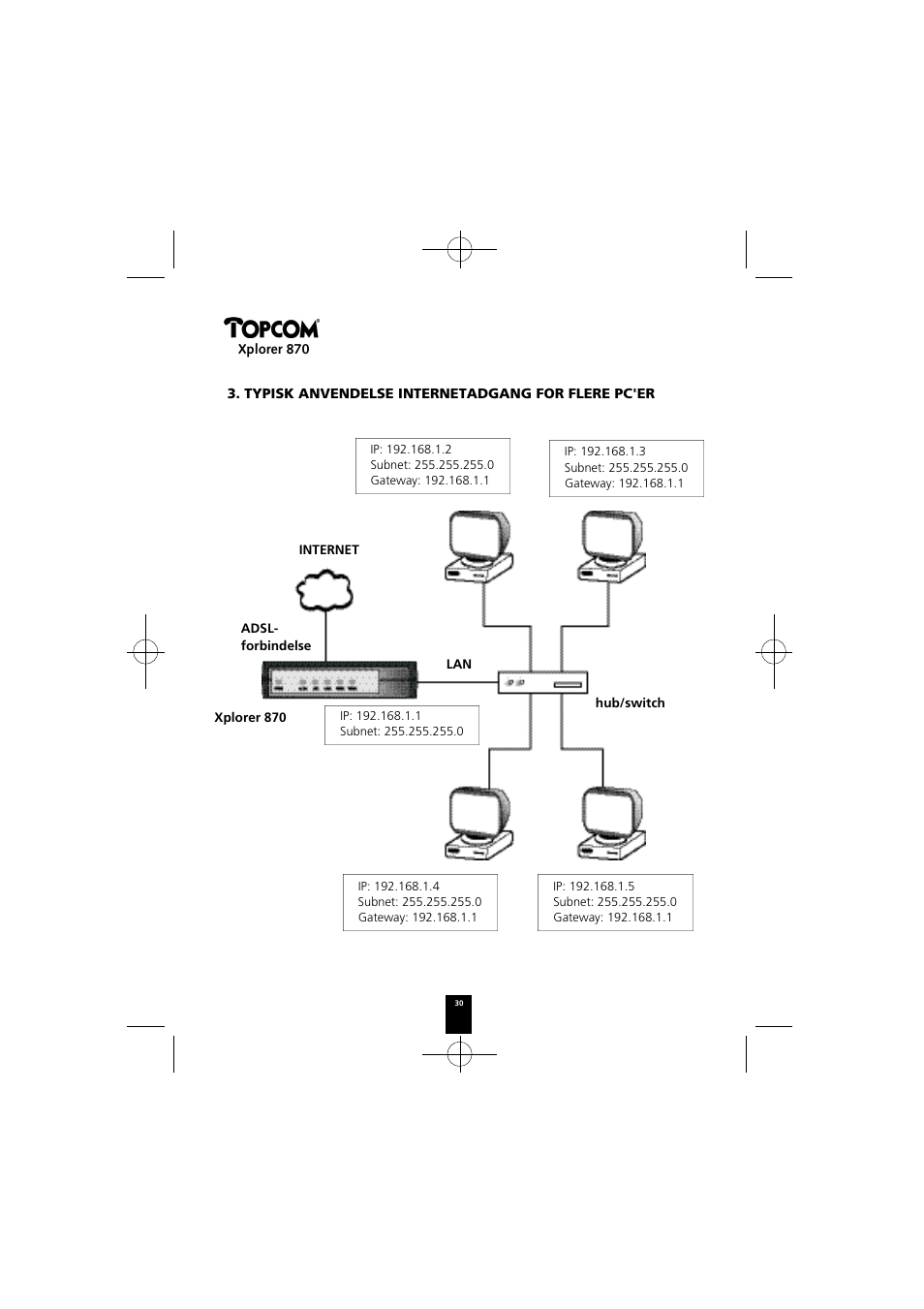 Topcom Xplorer 870 User Manual | Page 30 / 96