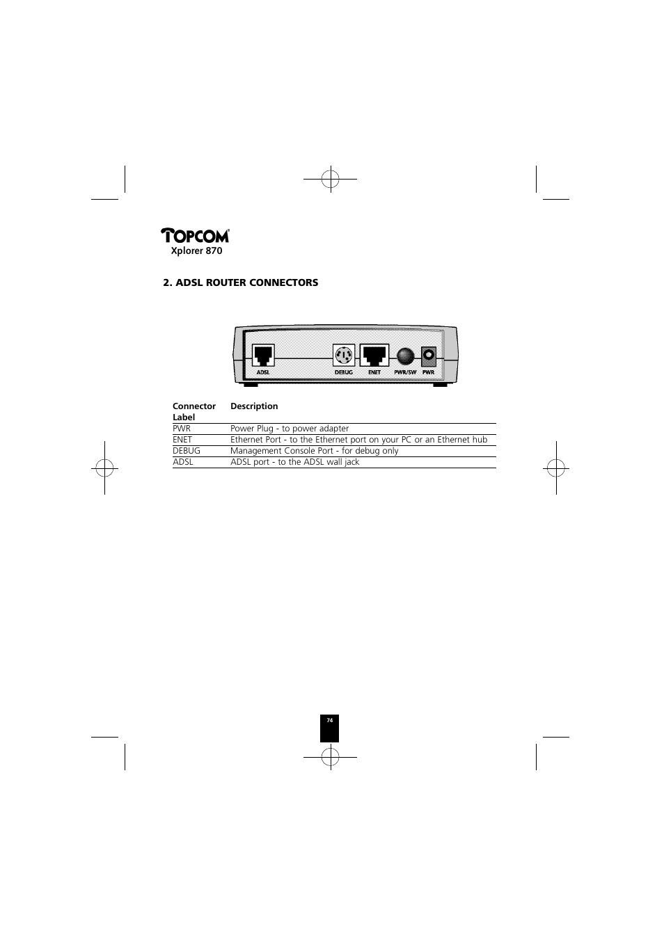 Xplorer 870, Adsl router connectors | Topcom Xplorer 870 User Manual | Page 74 / 96