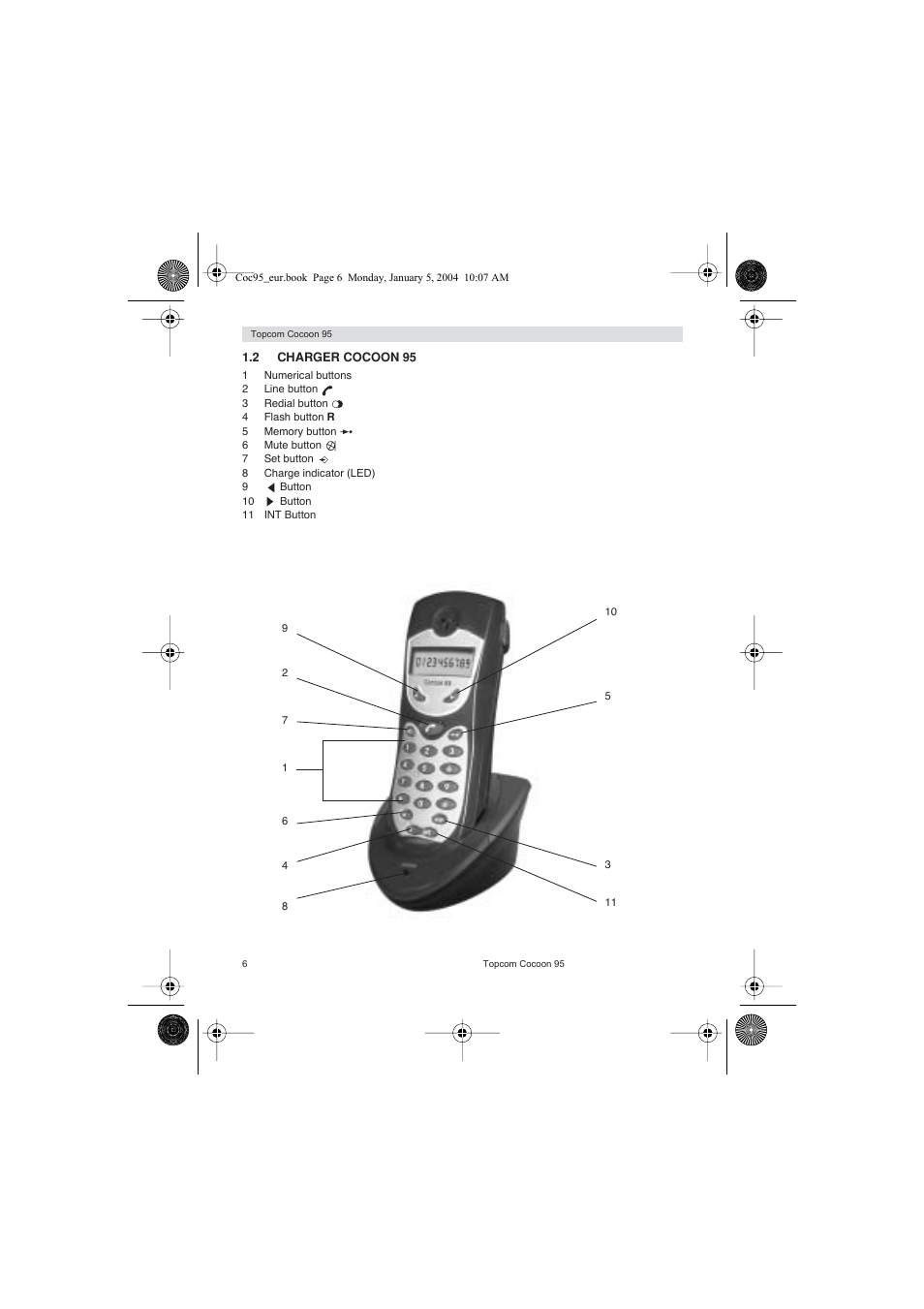 Topcom Cocoon 95 User Manual | Page 6 / 64