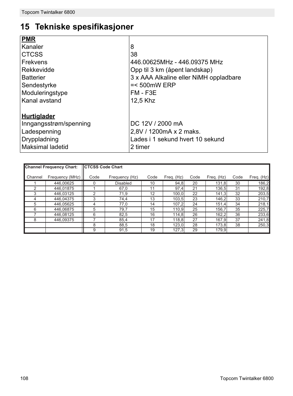 15 tekniske spesifikasjoner | Topcom Twintalker 6800 User Manual | Page 108 / 236