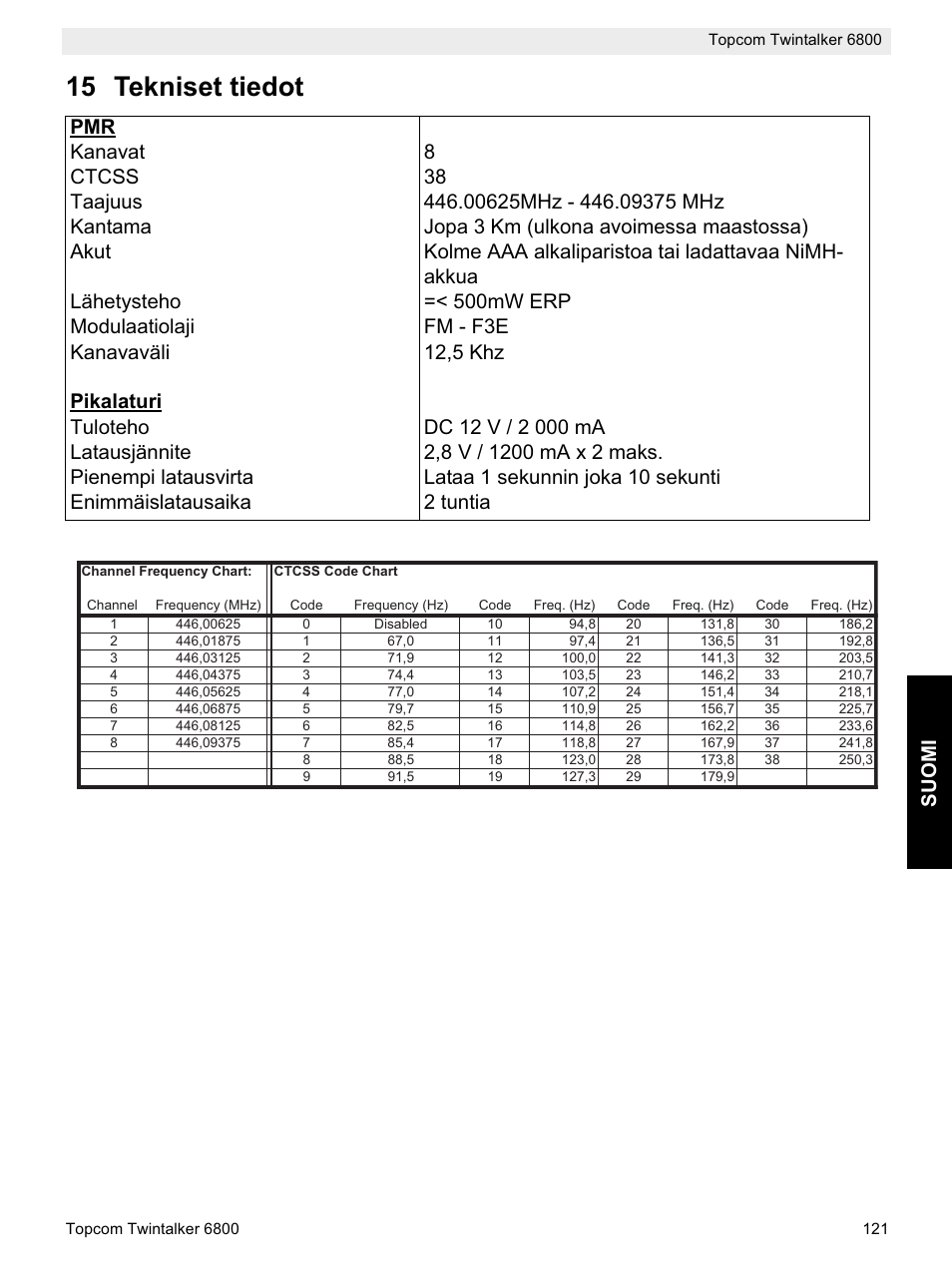 15 tekniset tiedot, Suomi | Topcom Twintalker 6800 User Manual | Page 121 / 236