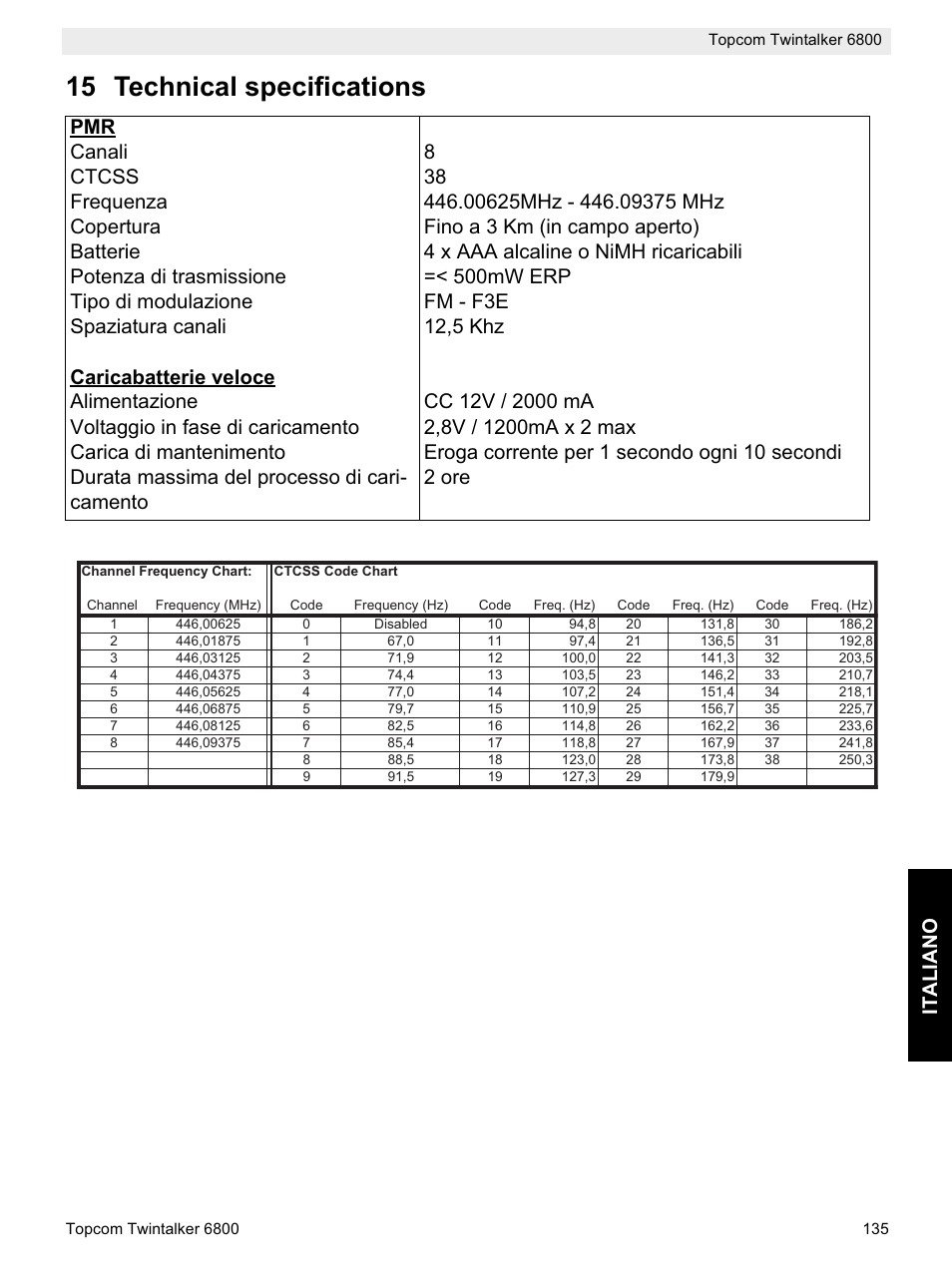 15 technical specifications, Italiano | Topcom Twintalker 6800 User Manual | Page 135 / 236