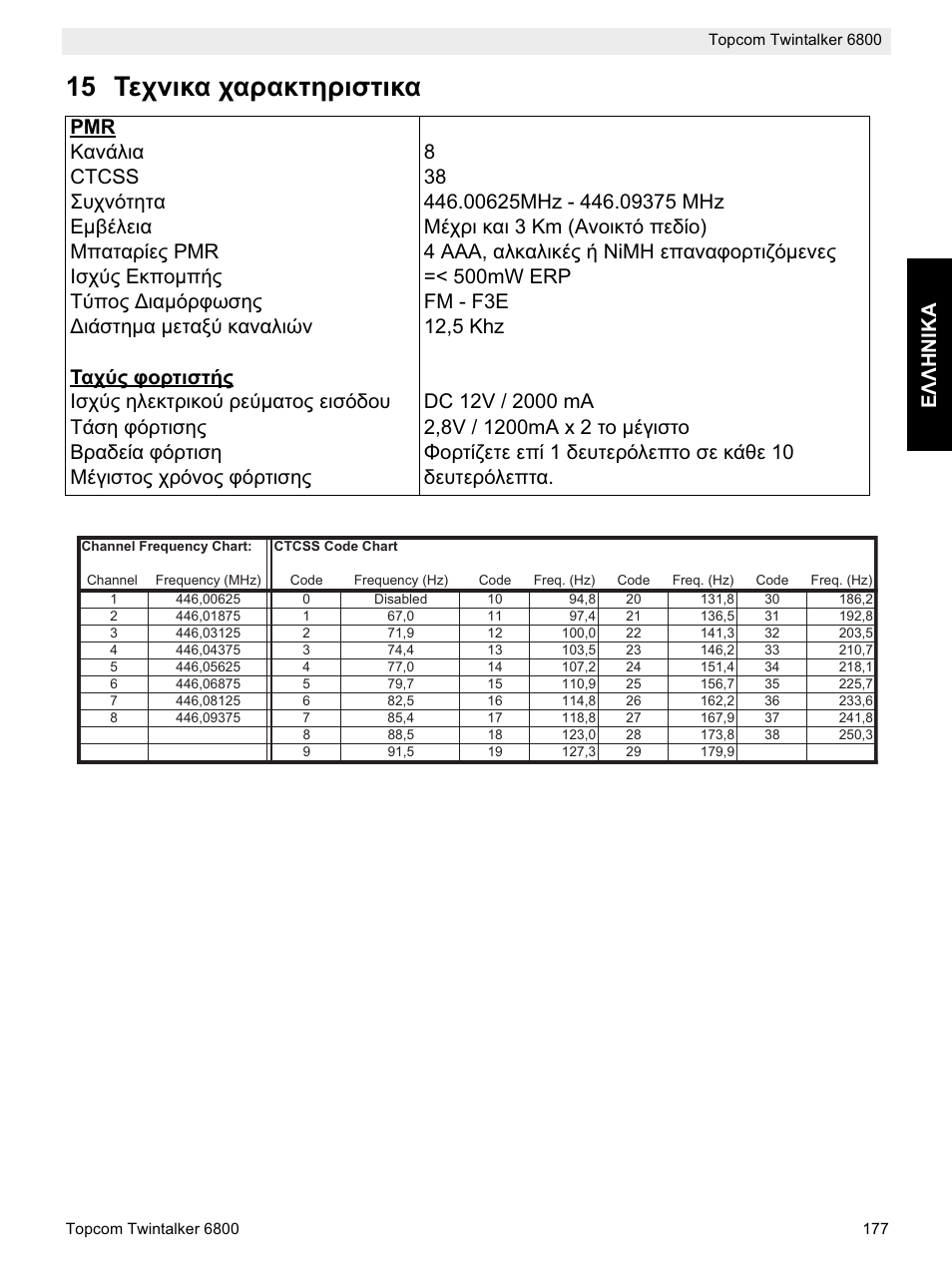 15 ȉiȥȟțțį ȥįȡįțĳșȡțıĳțțį, Ǽȁȁǿȃǿȁǹ | Topcom Twintalker 6800 User Manual | Page 177 / 236