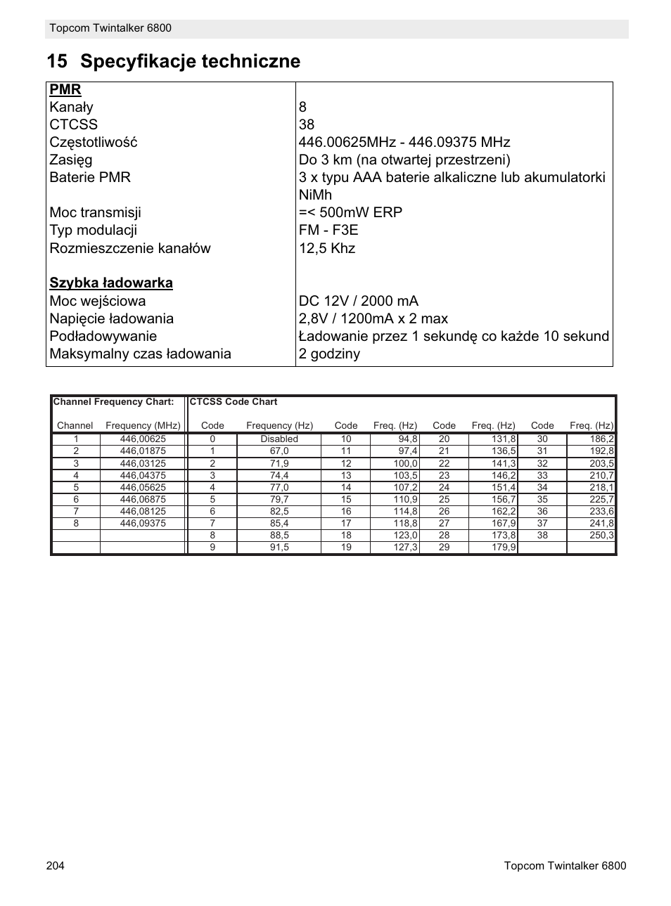 15 specyfikacje techniczne | Topcom Twintalker 6800 User Manual | Page 204 / 236