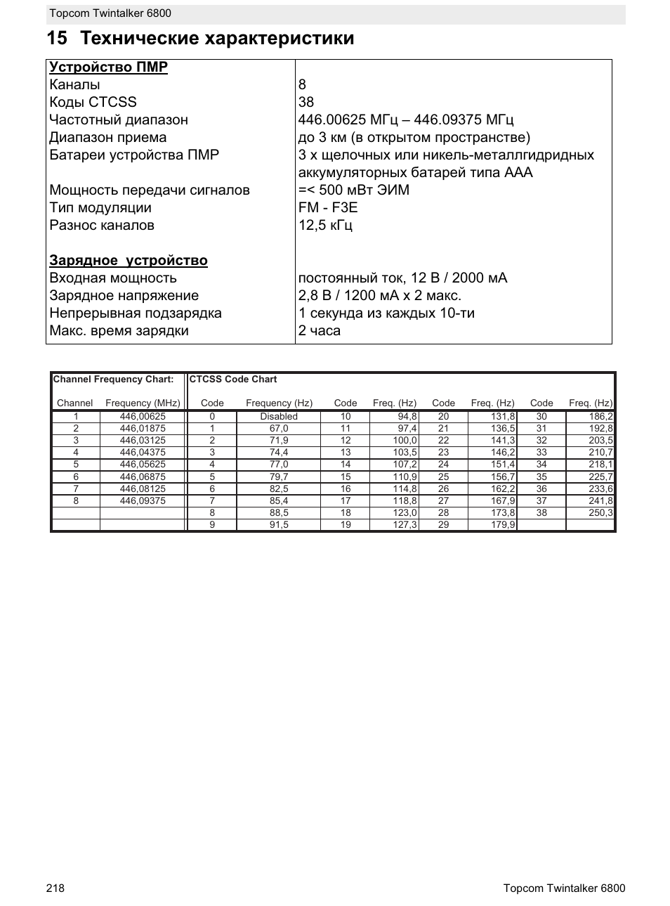 15 ɍɟɯɧɢɱɟɫɤɢɟ ɯɚɪɚɤɬɟɪɢɫɬɢɤɢ | Topcom Twintalker 6800 User Manual | Page 218 / 236