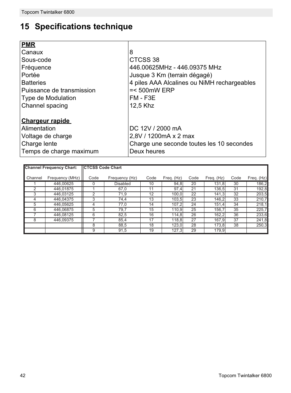 15 specifications technique | Topcom Twintalker 6800 User Manual | Page 42 / 236