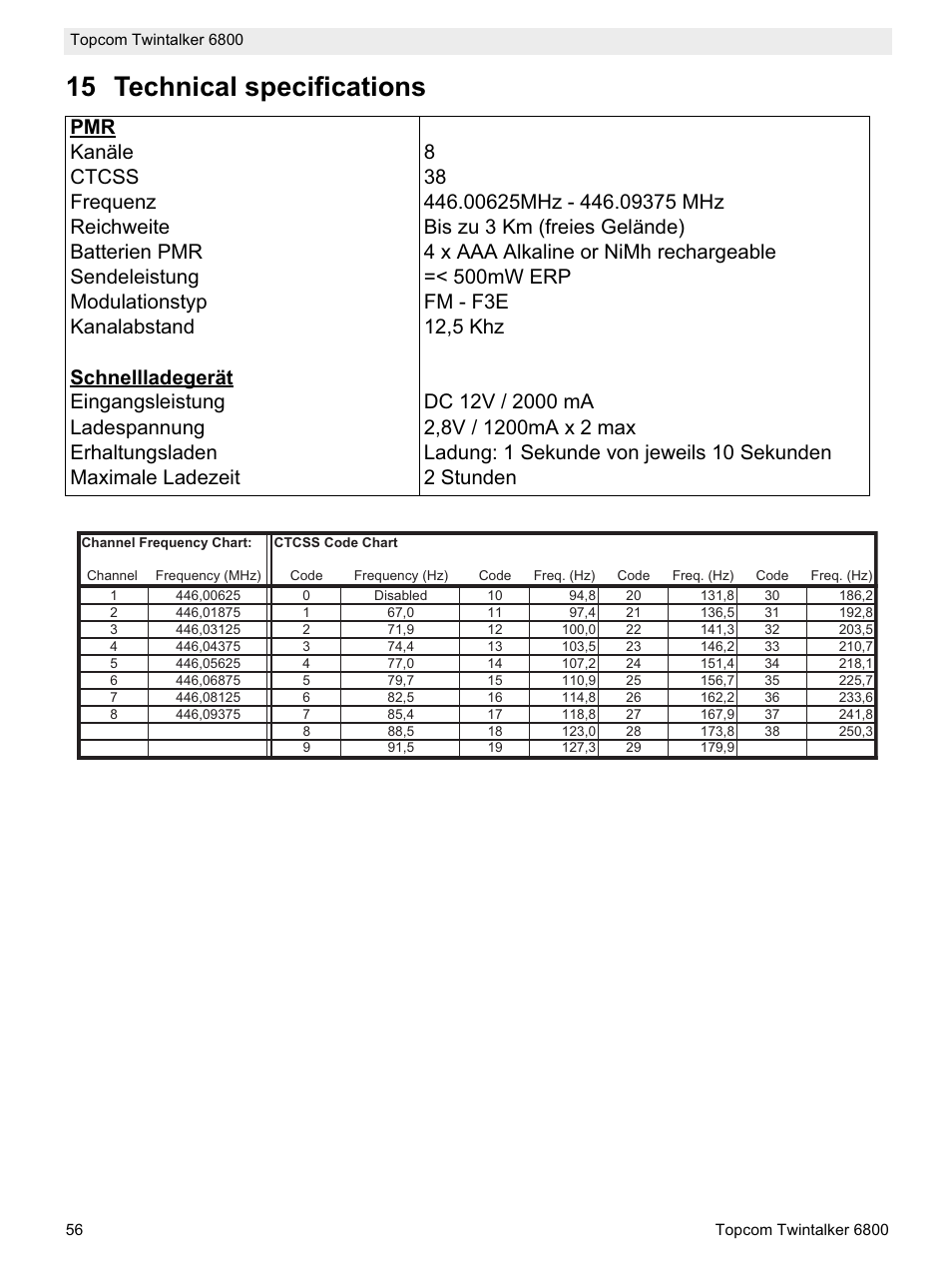 15 technical specifications | Topcom Twintalker 6800 User Manual | Page 56 / 236