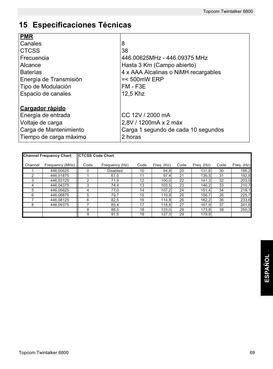 15 especificaciones técnicas, Es pañol | Topcom Twintalker 6800 User Manual | Page 69 / 236