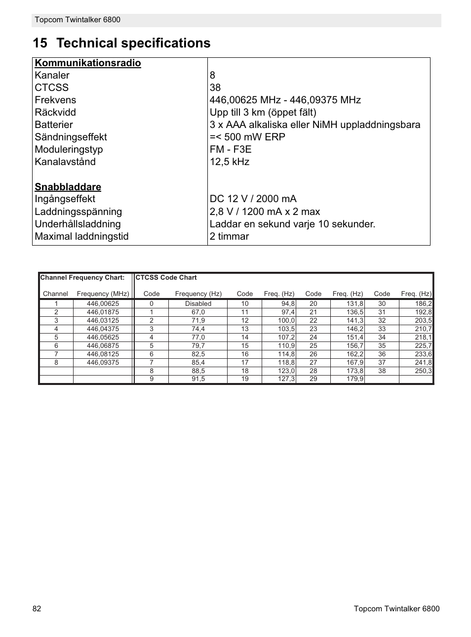 15 technical specifications | Topcom Twintalker 6800 User Manual | Page 82 / 236