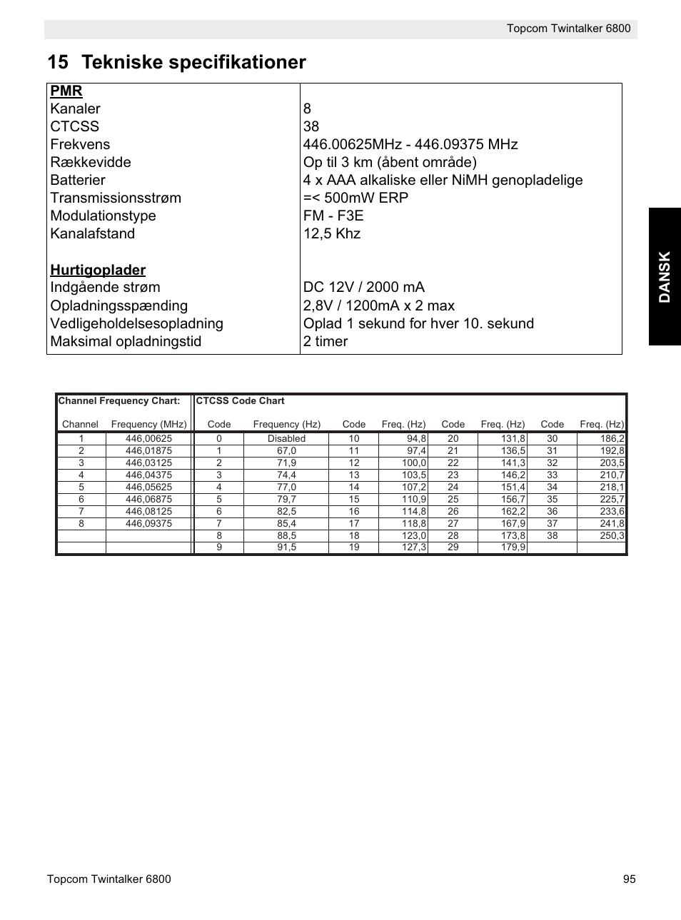 15 tekniske specifikationer, Dansk | Topcom Twintalker 6800 User Manual | Page 95 / 236