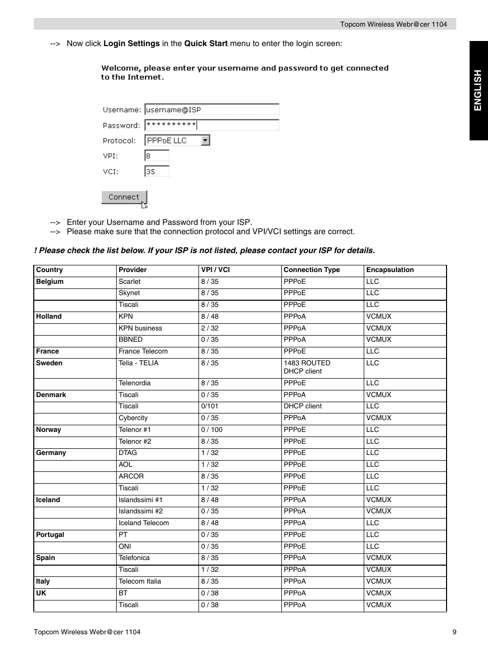 En g l ish | Topcom Wireless Webracer 1104 User Manual | Page 9 / 144