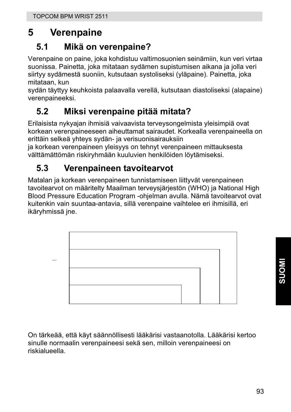 5verenpaine, Stage 2 hypertension, Stage 1 hypertension | Normal, Prehypertension, 1 mikä on verenpaine, 2 miksi verenpaine pitää mitata, 3 verenpaineen tavoitearvot | Topcom BPM WRIST 2511 User Manual | Page 93 / 104