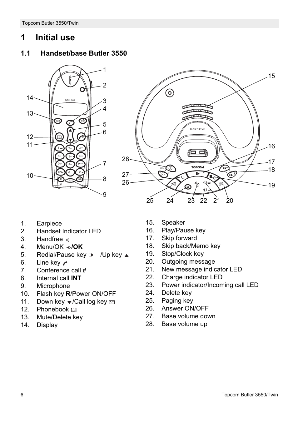 1initial use | Topcom Butler 3550/Twin User Manual | Page 6 / 32
