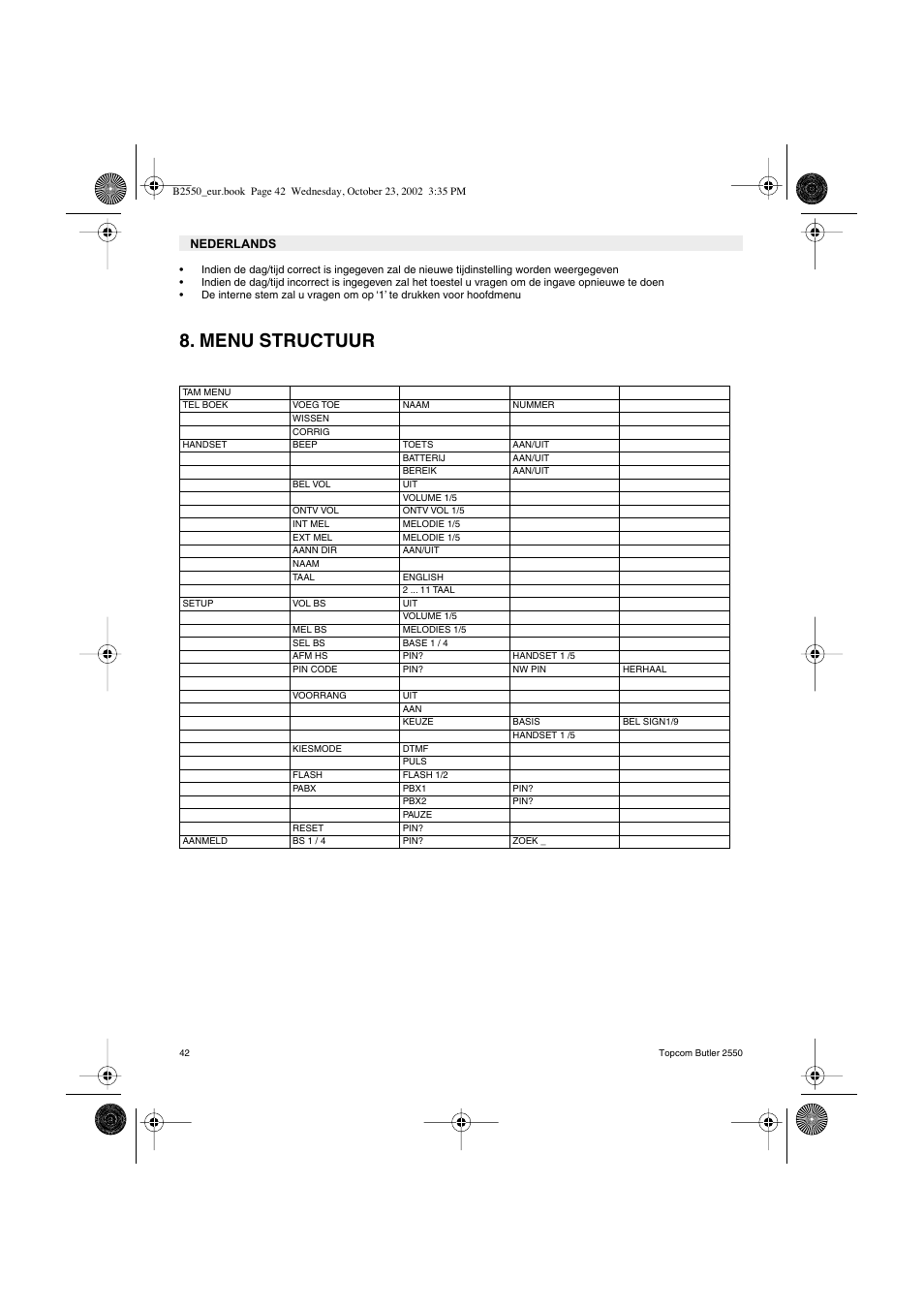 Menu structuur | Topcom BUTLER 2550 User Manual | Page 42 / 92