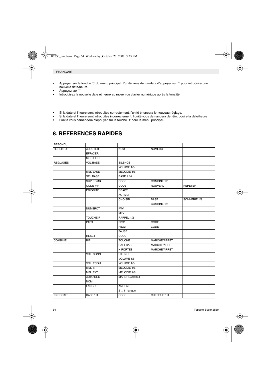 References rapides | Topcom BUTLER 2550 User Manual | Page 64 / 92