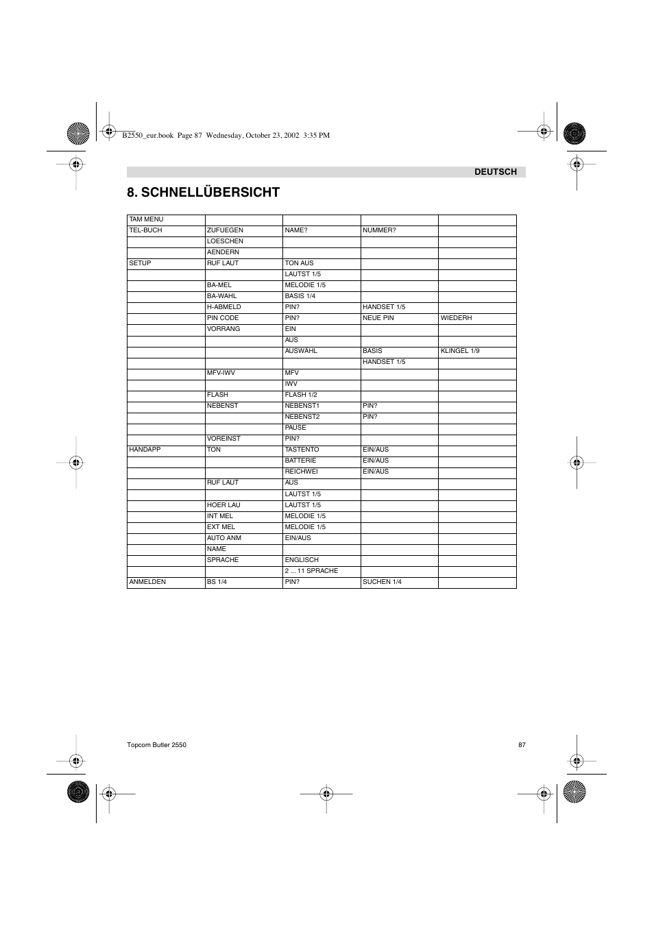 Schnellübersicht | Topcom BUTLER 2550 User Manual | Page 87 / 92