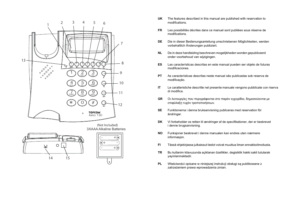 Topcom AXISS 130 User Manual | Page 2 / 76