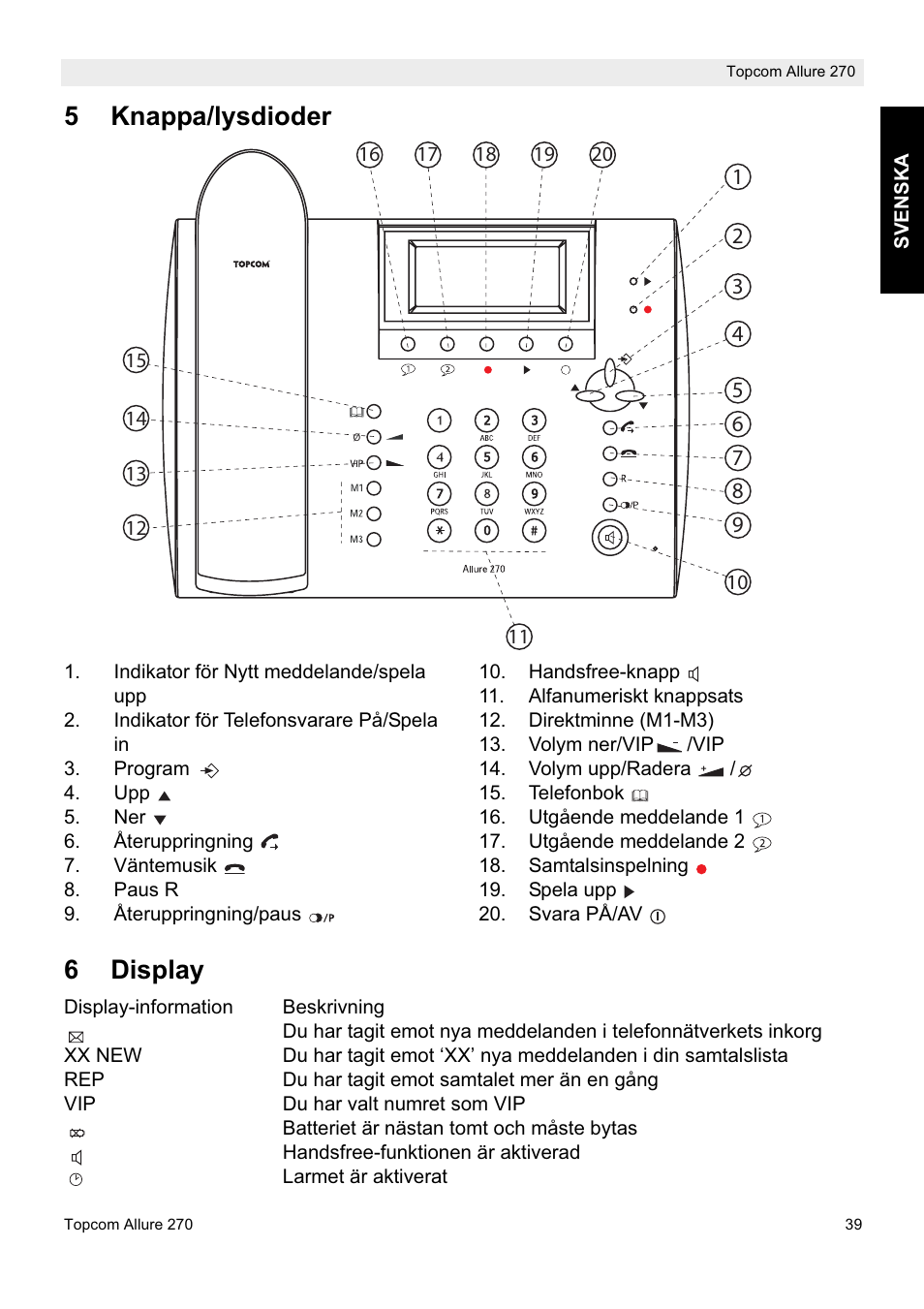 5knappa/lysdioder 6 display | Topcom ALLURE 270 User Manual | Page 39 / 88