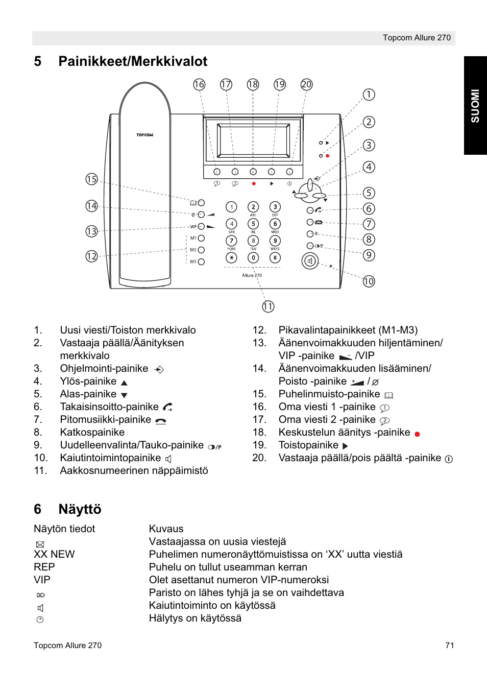 5painikkeet/merkkivalot 6 näyttö | Topcom ALLURE 270 User Manual | Page 71 / 88