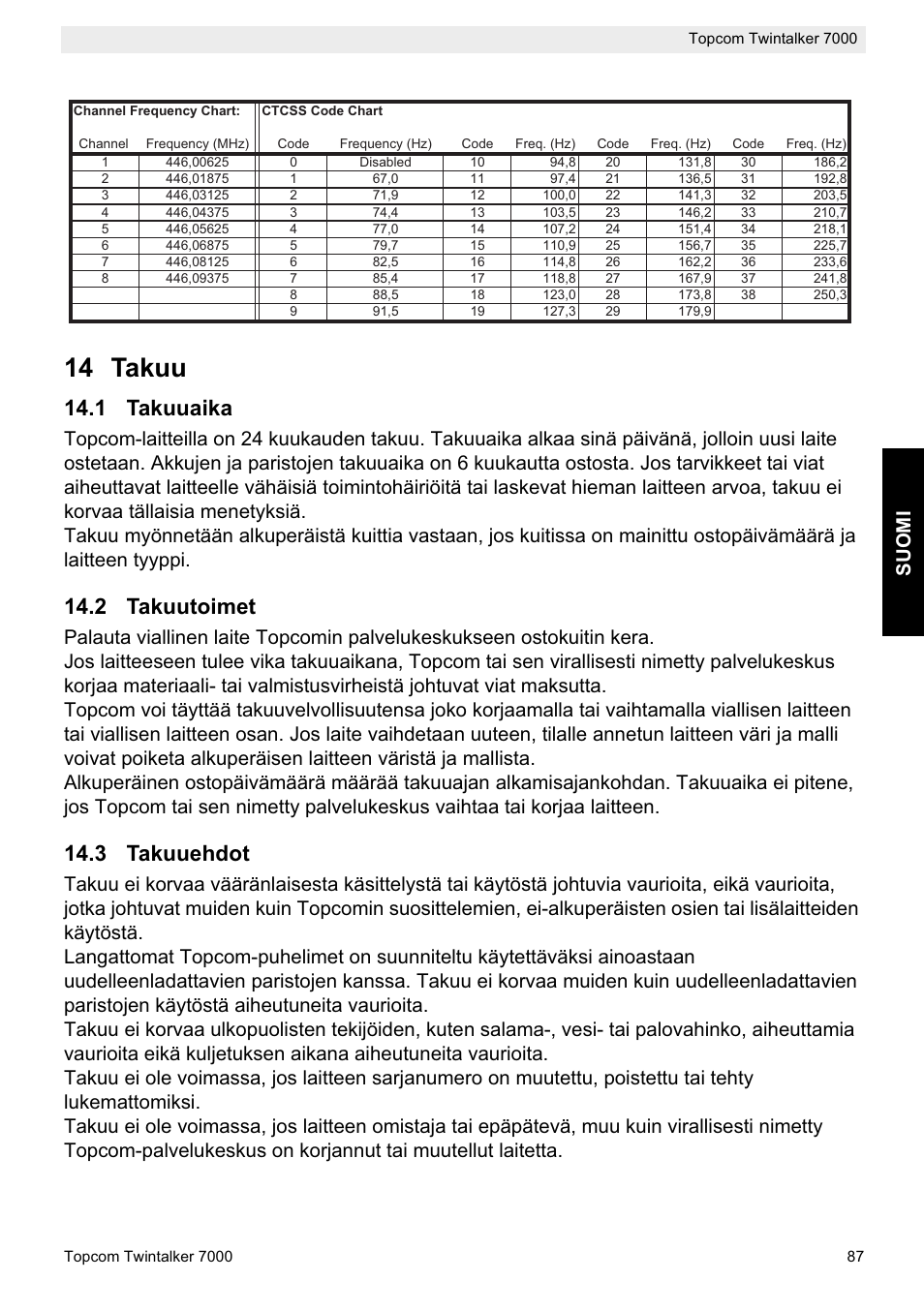 14 takuu, 1 takuuaika, 2 takuutoimet | 3 takuuehdot, Suomi | Topcom TWINTALKER 7000 User Manual | Page 87 / 148