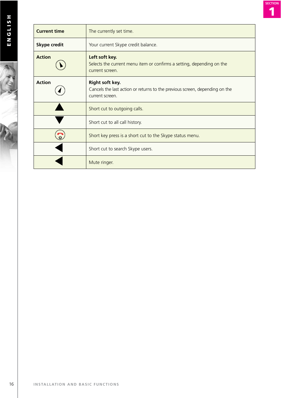 Topcom WEBTALKER 6000 User Manual | Page 16 / 88