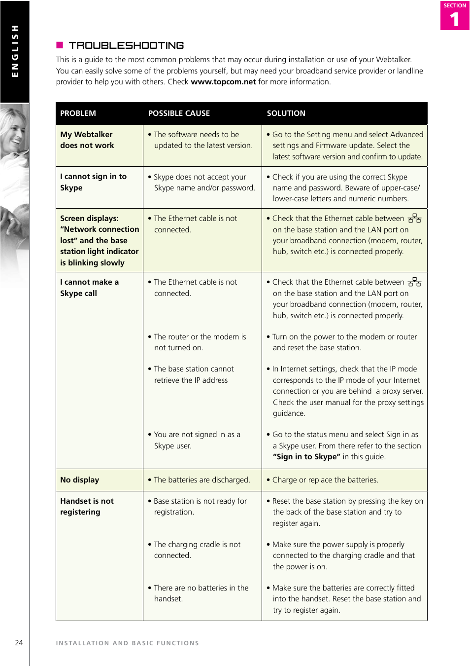 Troubleshooting | Topcom WEBTALKER 6000 User Manual | Page 24 / 88