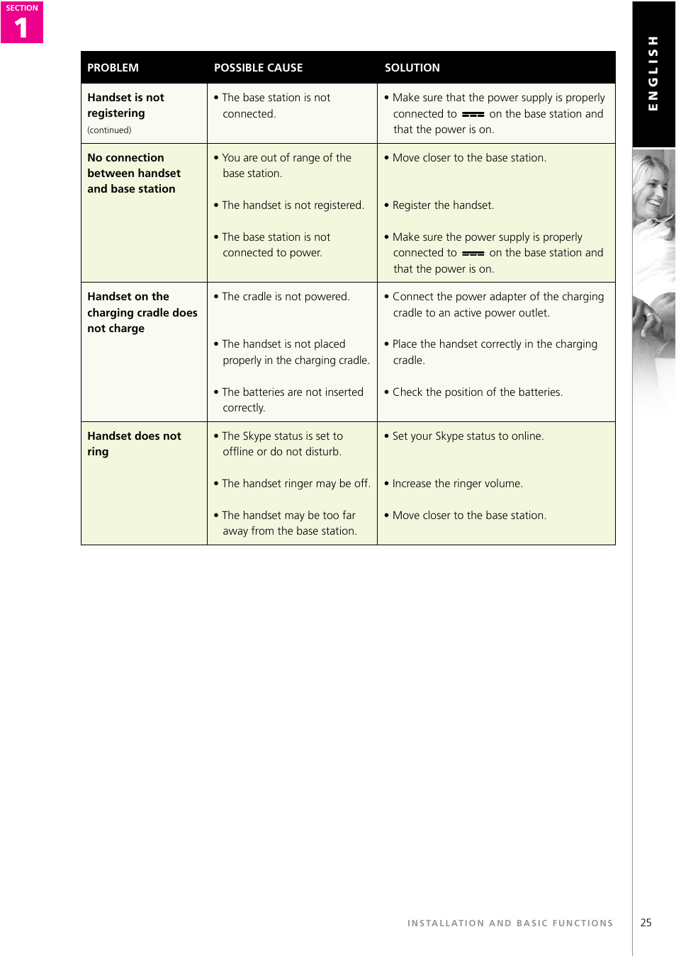 Topcom WEBTALKER 6000 User Manual | Page 25 / 88