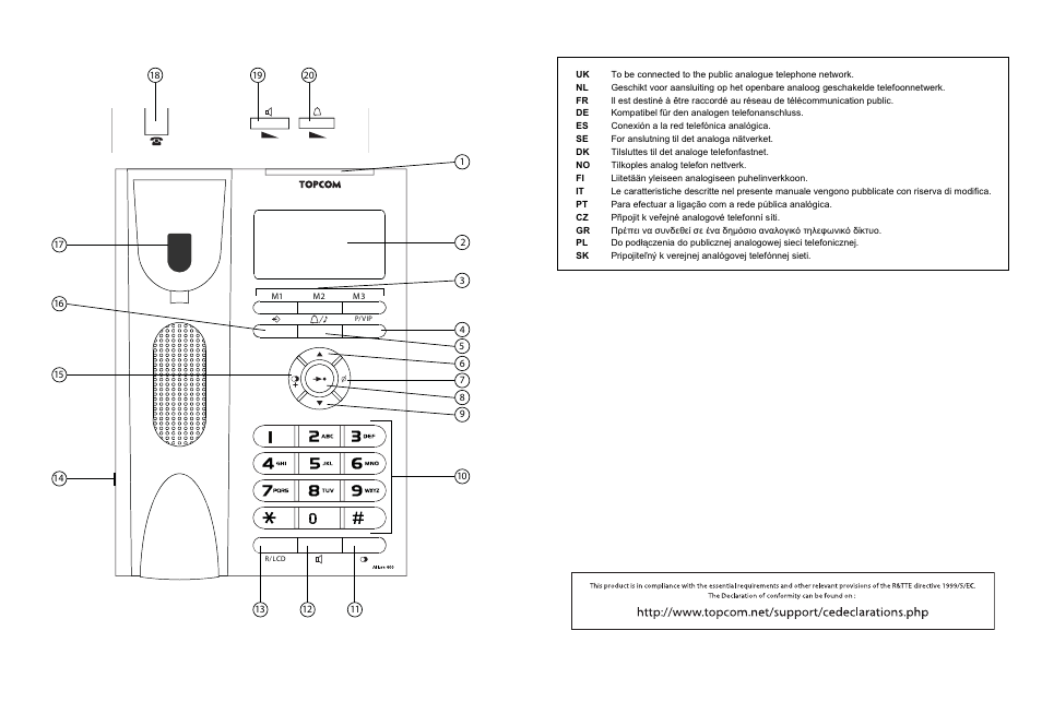 Topcom Allure 400 User Manual | Page 2 / 80