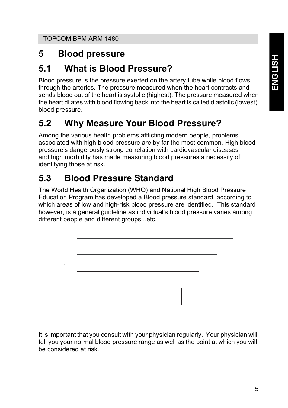 5blood pressure 5.1 what is blood pressure, 2 why measure your blood pressure, 3 blood pressure standard | Stage 2 hypertension, Stage 1 hypertension, Normal, Prehypertension, English | Topcom BPM Wrist 1480 User Manual | Page 5 / 12