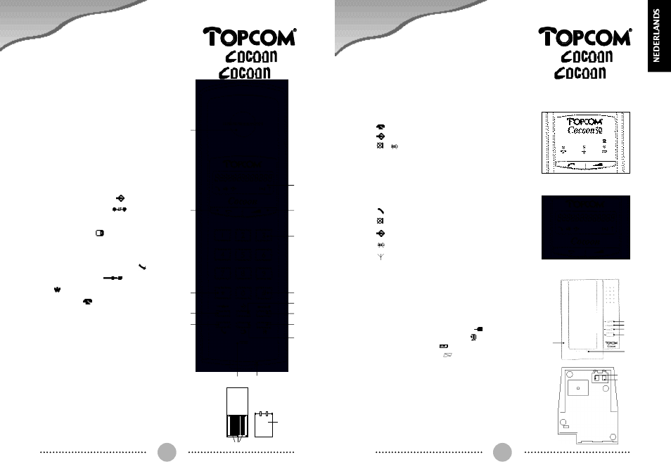 Handset, Basisst ation, Vooraanzicht | Achteraanzicht, Led’s (led versie cocoon 50), Display (lcd versie cocoon), Bovenaanzicht, Onderaanzicht | Topcom COCOON 50 User Manual | Page 4 / 44