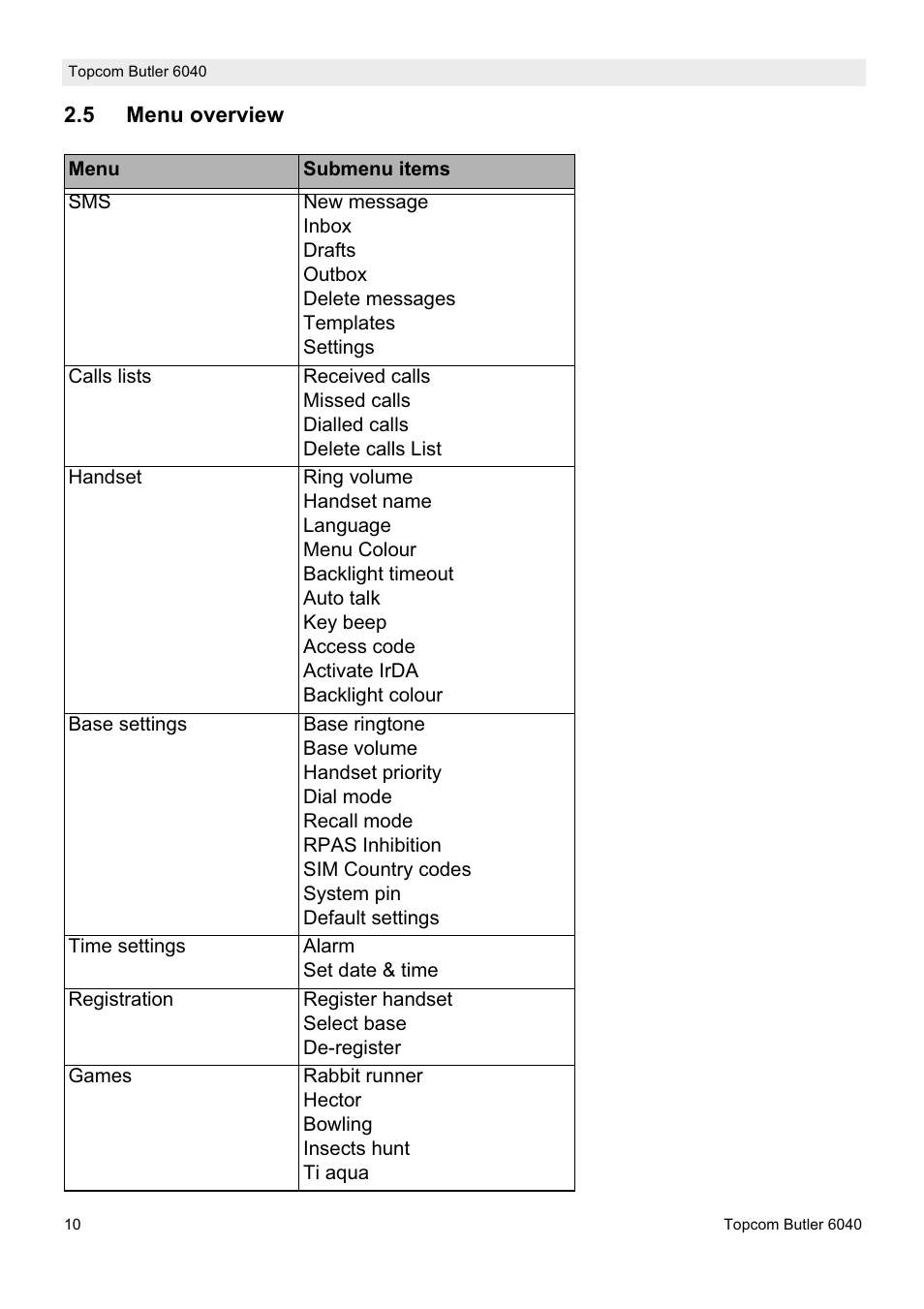 Topcom Butler 6040 User Manual | Page 10 / 36