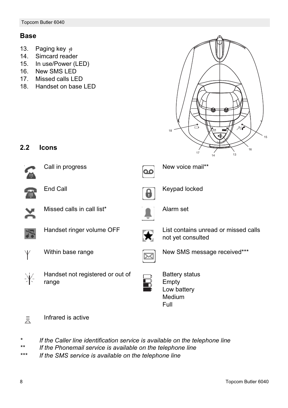 Base, 2 icons | Topcom Butler 6040 User Manual | Page 8 / 36