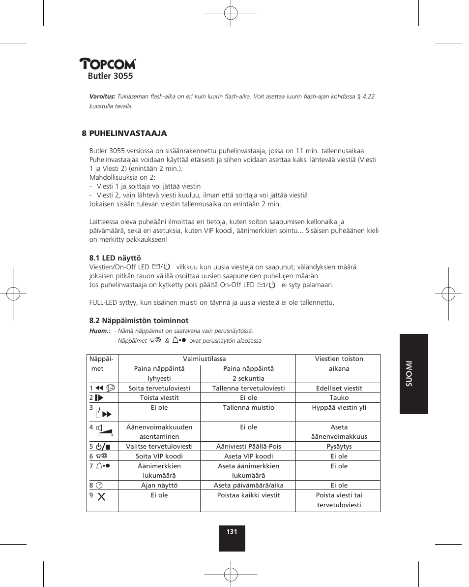 Butler 3055 | Topcom BUTLER 3055 User Manual | Page 131 / 176