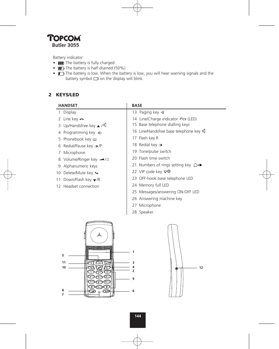 Butler 3055, 2keys/led | Topcom BUTLER 3055 User Manual | Page 144 / 176